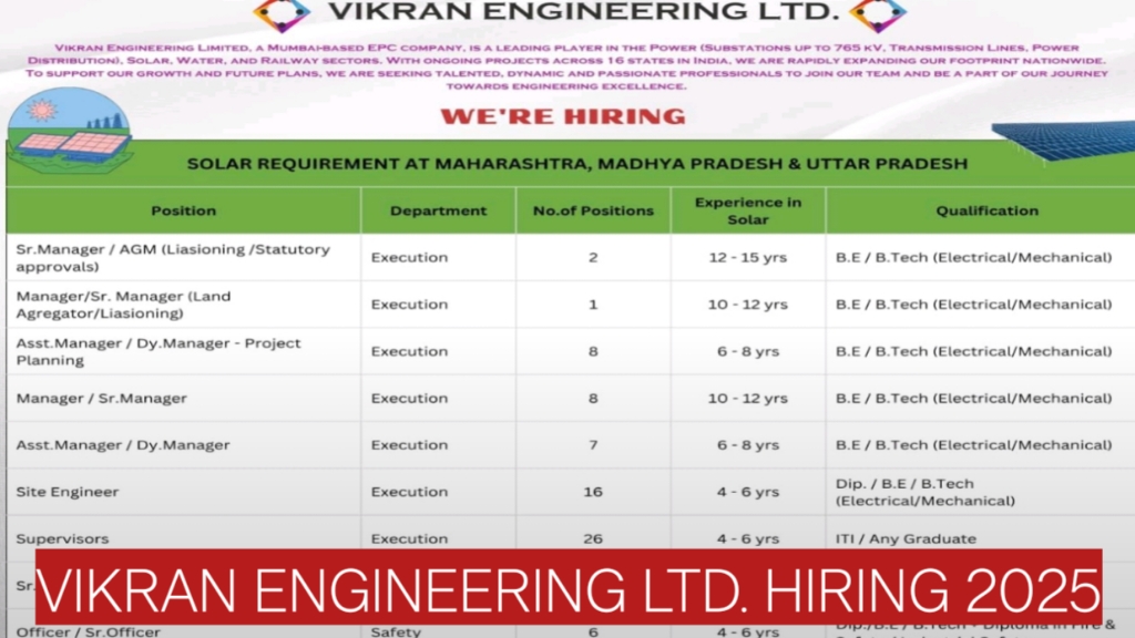 Vikran Engineering Ltd. Hiring 2025 – Multiple Openings in Solar EPC Projects Across Maharashtra, Madhya Pradesh & Uttar Pradesh | Apply Now