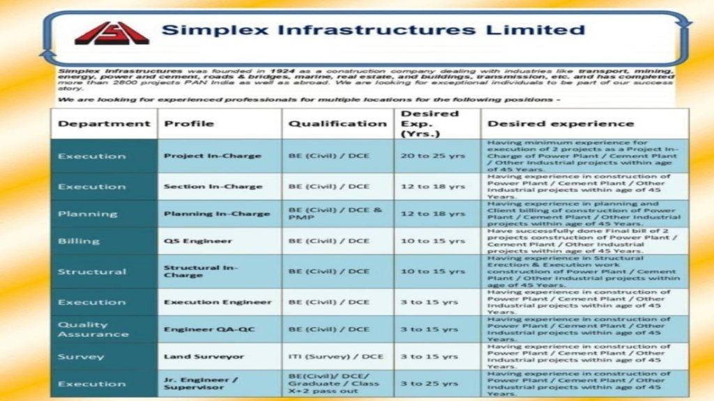 Simplex Infrastructures Limited Recruitment 2026: Civil Engineer, Project In-Charge, Planning, QS, QA-QC & Surveyor Jobs Across India
